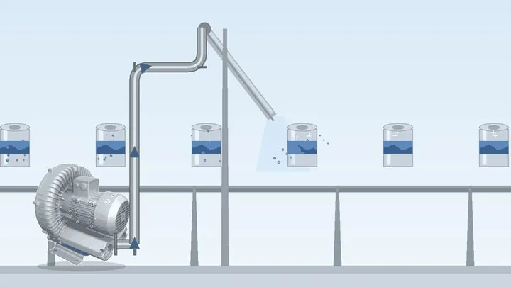 Air-Knife Systems