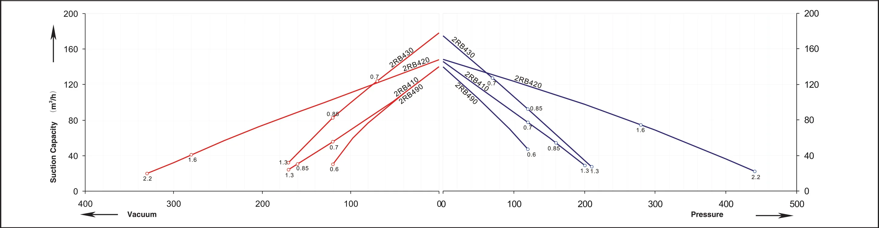 2RB4 series performance curve &mdash; 50 Hz