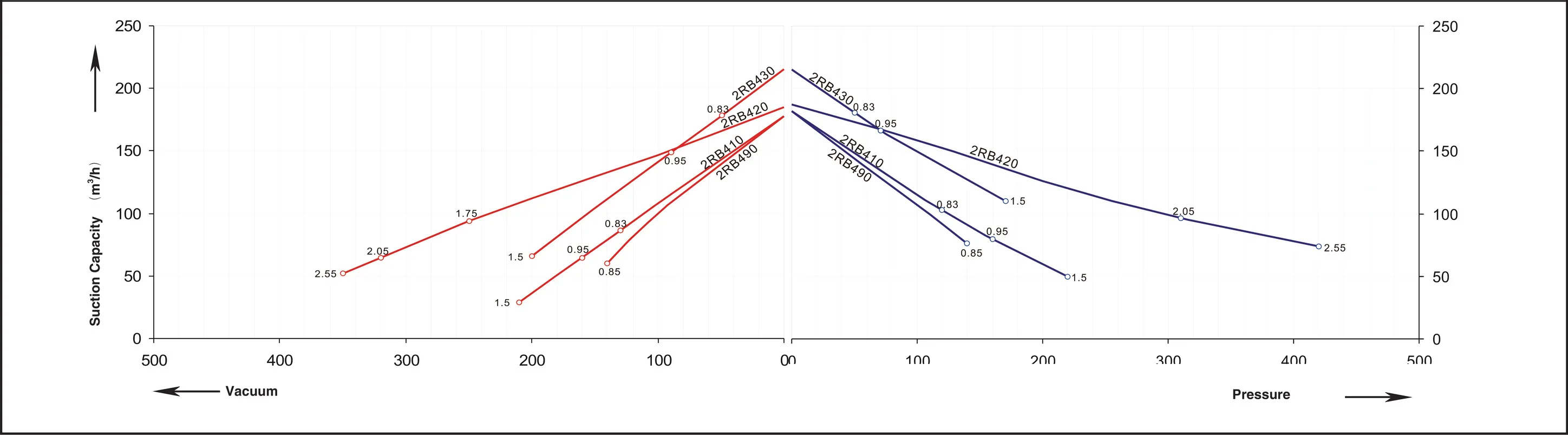 2RB4 series performance curve &mdash; 60 Hz