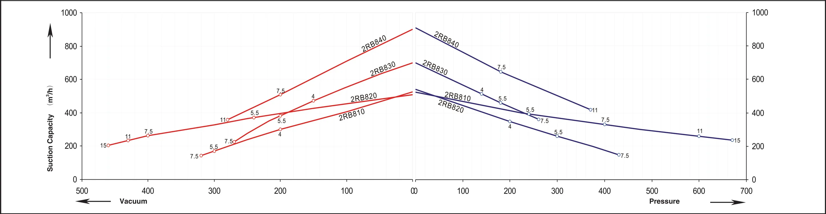 2RB8 series performance curve &mdash; 50 Hz
