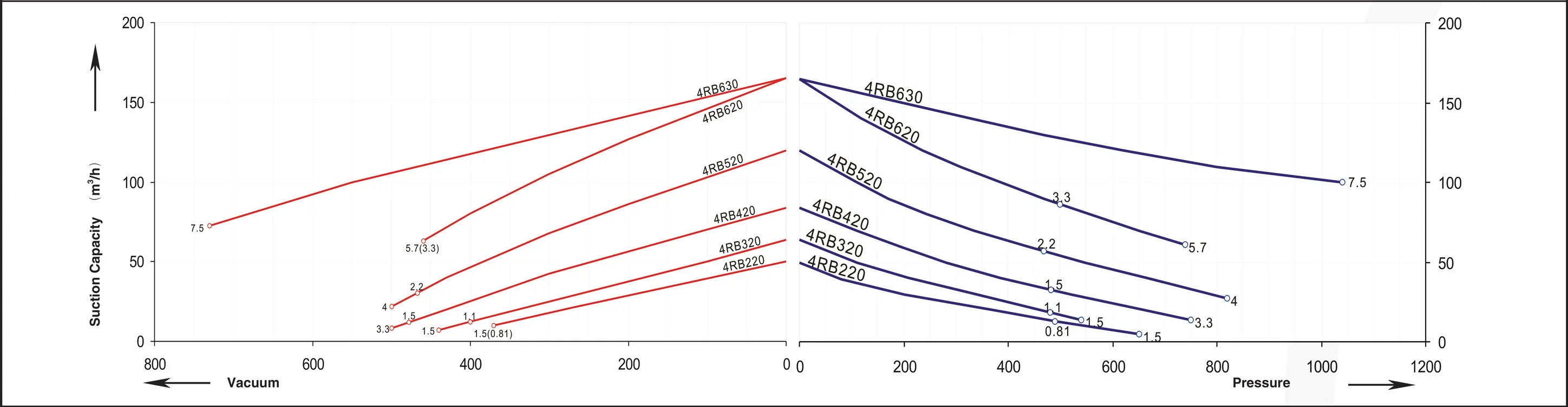 4RB series performance curve &mdash; 50 Hz