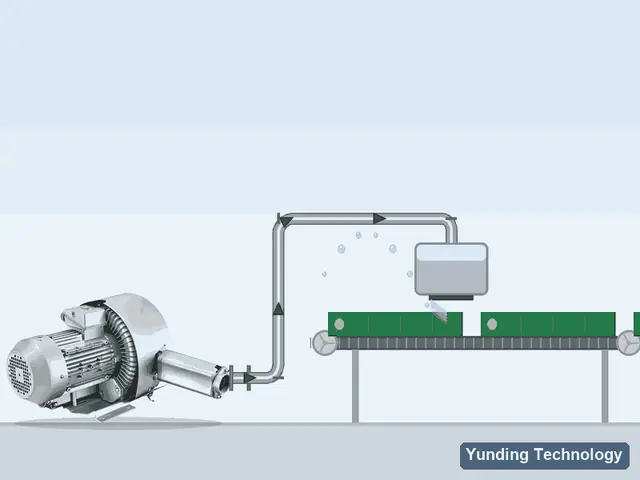 PCB / Film / Coating Drying