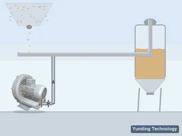 Pneumatic Conveying