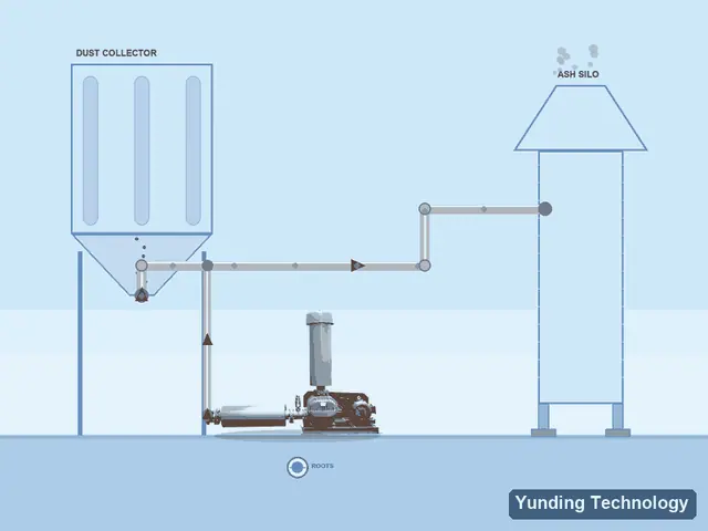 Ash & Powder Conveying