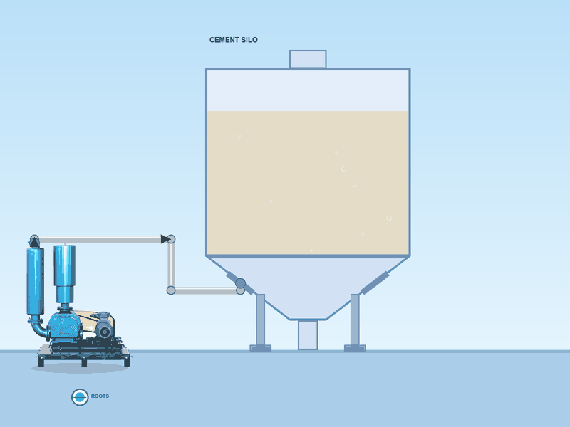 Fluidización de silos de cemento