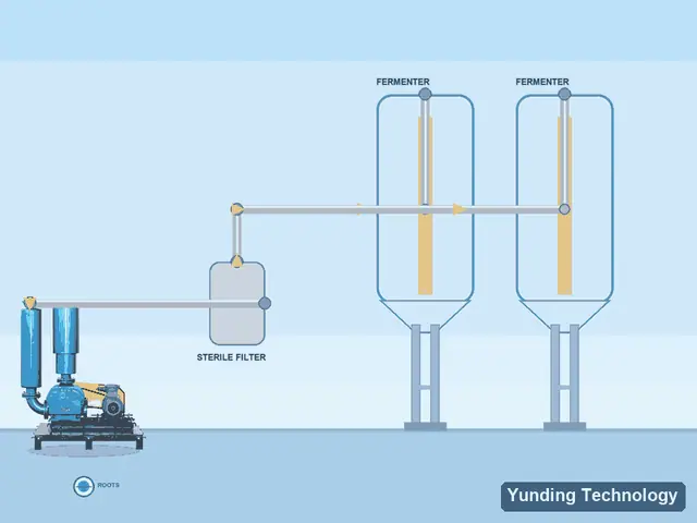 Fermentation Aeration