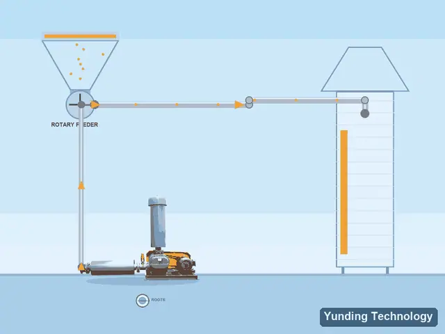 Pneumatic Conveying