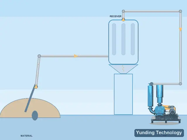 Vacuum Conveying